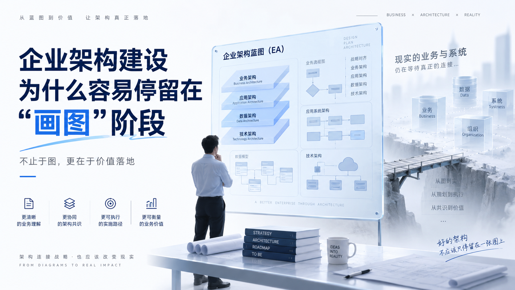 企业架构建设为什么容易停留在“画图”阶段？